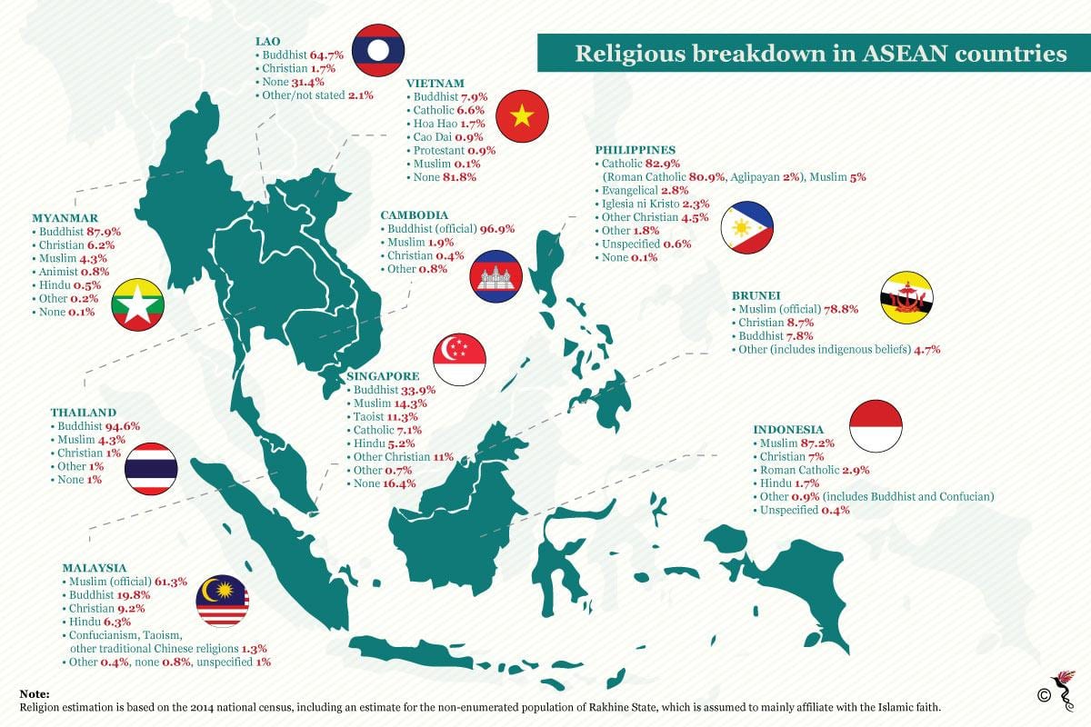 kat jeyografik nan malezi relijyon